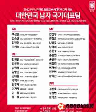 <b>韩国足球国家队名单最新公布：权昶勋，罗相浩入选</b>