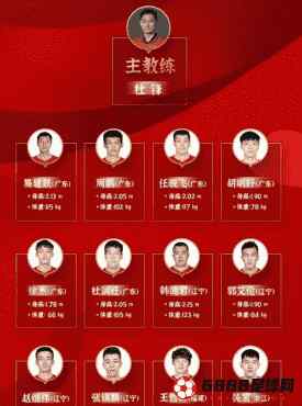 中国篮球国家队集训名单公布：赵睿未进入名单