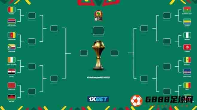 非洲杯1/8决赛对阵及比赛时间出炉：1月27日0点科特迪瓦vs埃及