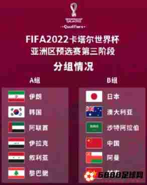 国足12强分组公布：与日本、阿曼同在B组