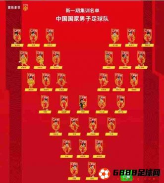 国足12强赛集训大名单确定：吴兴涵、王大雷在内
