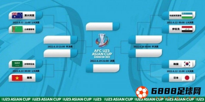 U23亚洲杯八强对阵：日本遭遇韩国，越南迎战沙特