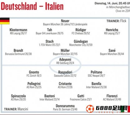 踢球者预测德国VS意大利首发阵容：吕迪格、穆勒、巴雷拉在列