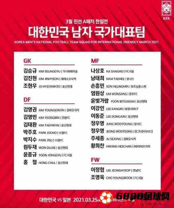 韩国国家足球队,韩国国家足球队新一期名单公布：朴柱昊，尹钟奎在内