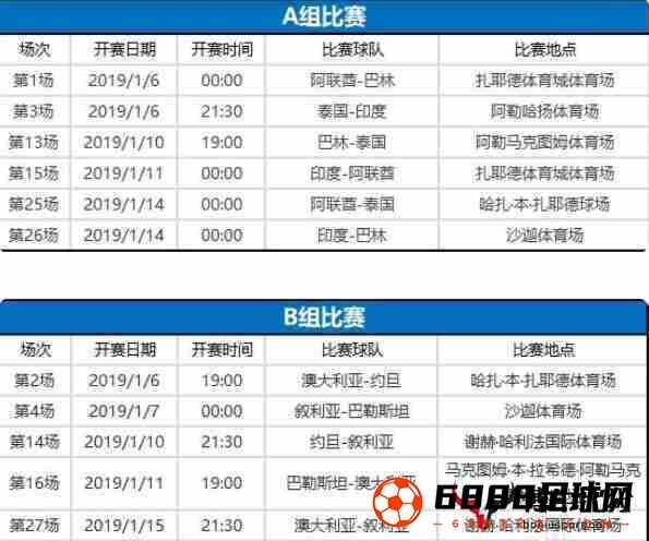 亚洲杯,2019亚洲杯赛程表,2019亚洲杯赛程表一览：中国男足将迎来首战