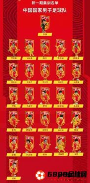 国足世预赛名单最新出炉：王燊超、李昂入选
