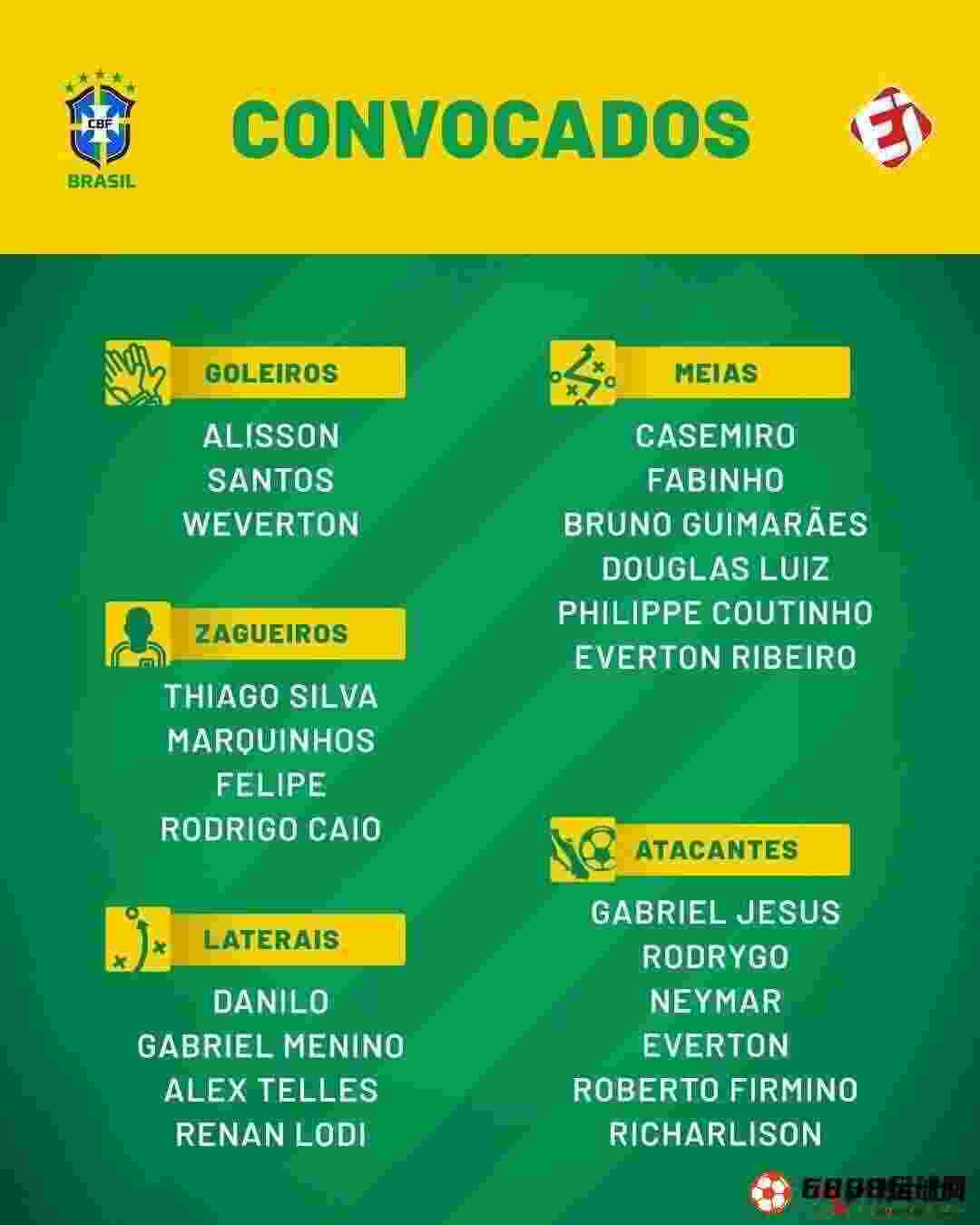 巴西球员名单,巴西队,巴西球员名单公布：卡塞米罗、阿利松入选名单