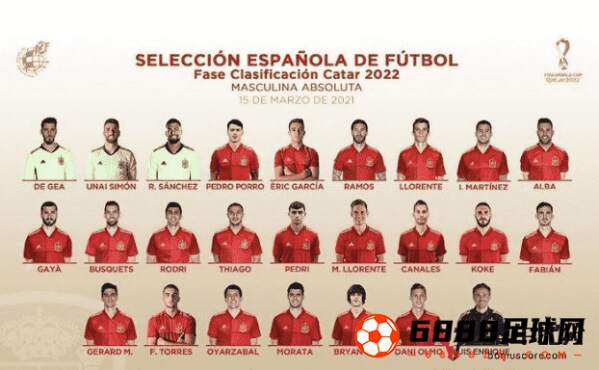 西班牙国家队最新名单出炉，阿尔巴重返国家队