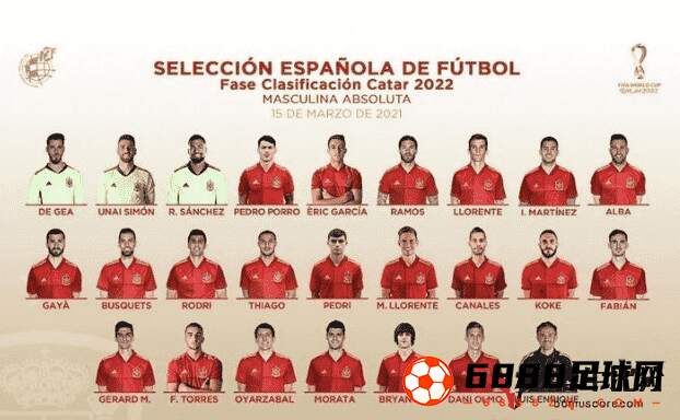 西班牙国家队最新名单,西班牙国家队,西班牙国家队最新名单出炉，阿尔巴重返国家队