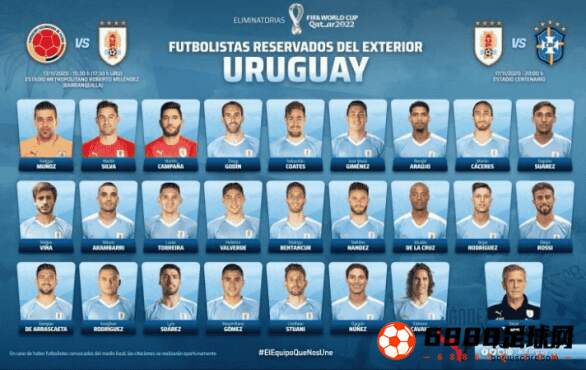 乌拉圭世界杯名单公布，卡瓦尼和苏亚雷斯领衔