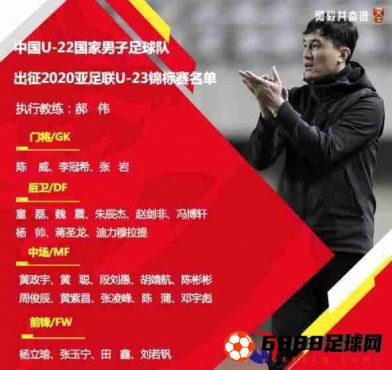 中国国奥队U23亚洲杯大名单：李冠希、张岩在内