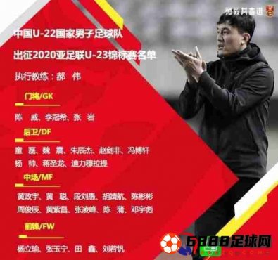 中国国奥队亚洲杯大名单一览：冯博轩、杨帅在列