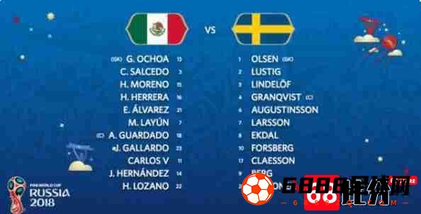 墨西哥队,瑞典队,墨西哥vs瑞典,墨西哥vs瑞典阵容一览：瓜尔达多，拉云在列