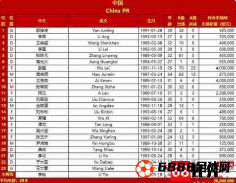 国足对阵叙利亚最终名单：尹鸿博、李可入选