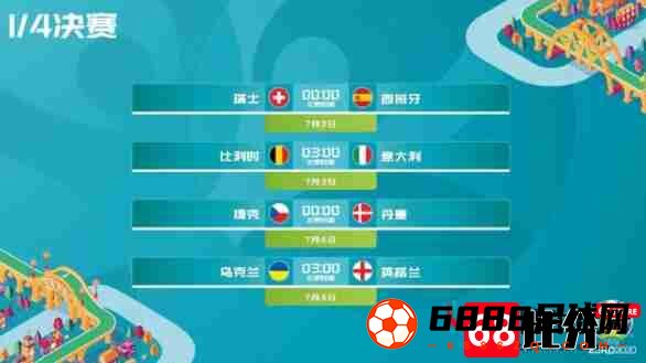 欧洲杯,欧洲杯8强名单出炉,欧洲杯8强名单出炉：丹麦、乌克兰成功晋级